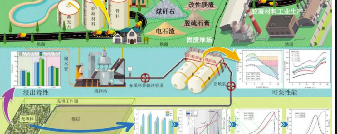 充填材料物理与配比参数详解：优化充填采矿效率与质量的关键——黑金刚播报