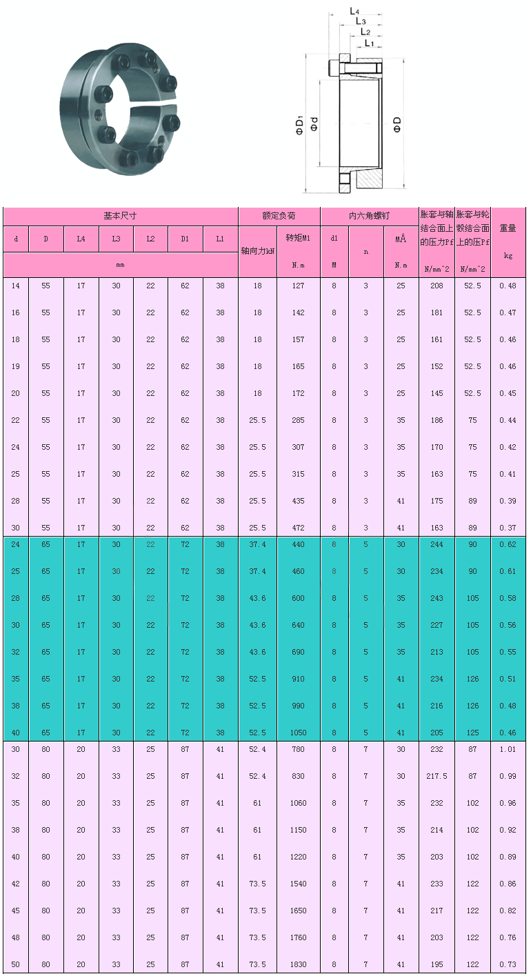 Z6型脹緊聯(lián)結(jié)套