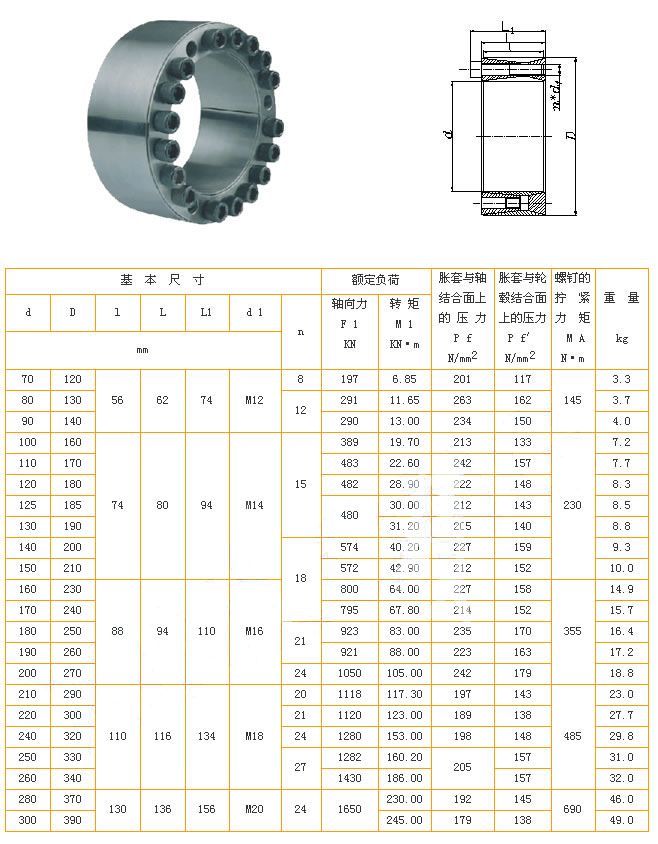 Z4型脹緊聯(lián)結(jié)套