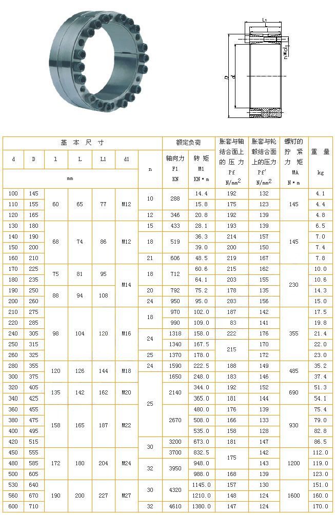 Z5型脹緊聯(lián)結(jié)套