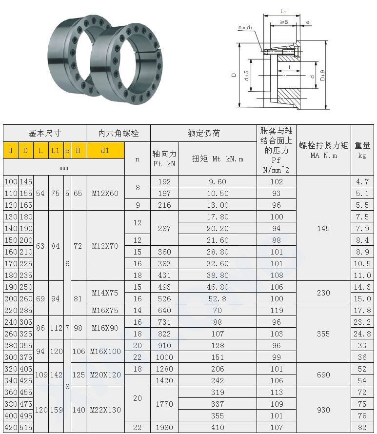 Z8型脹緊聯(lián)結(jié)套