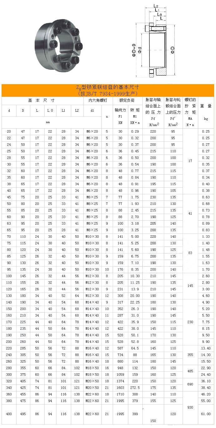 Z8型脹緊聯(lián)結(jié)套