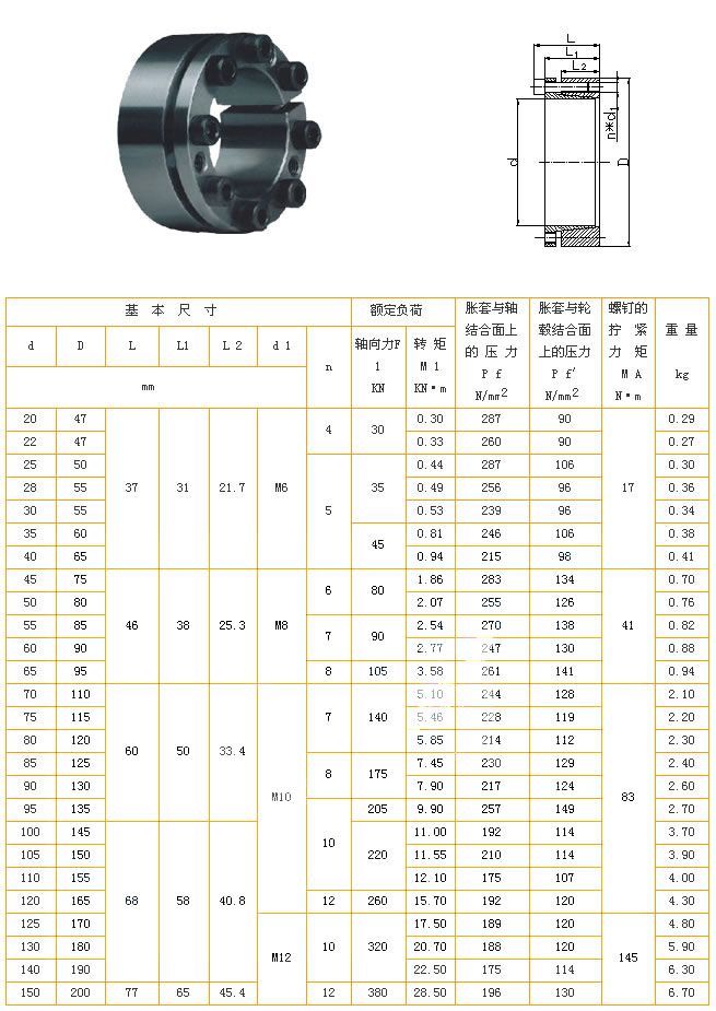 Z3型脹緊聯(lián)結(jié)套