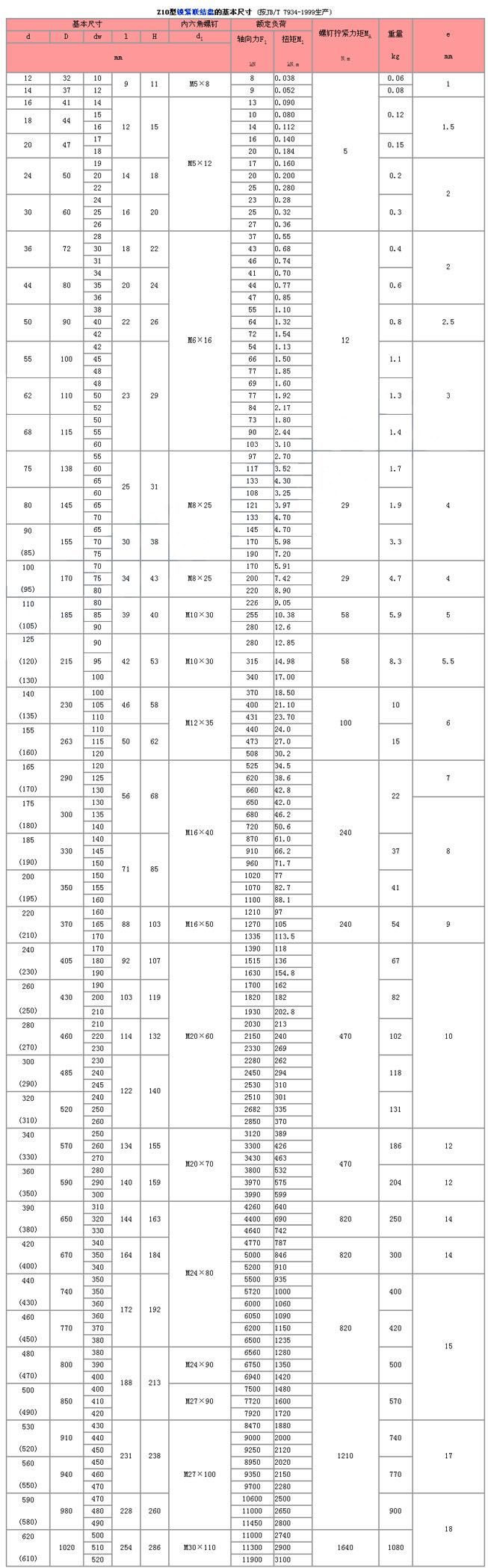  Z10型脹緊聯(lián)結(jié)套