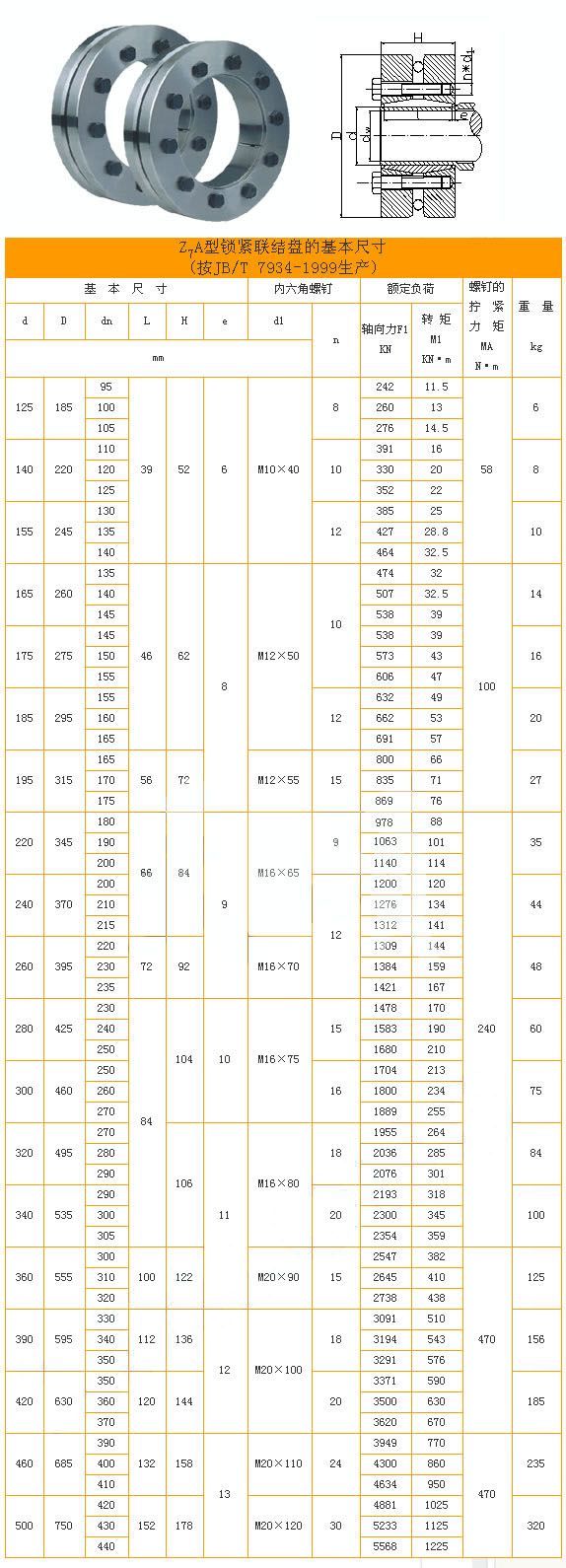  Z7型脹緊聯(lián)結(jié)套