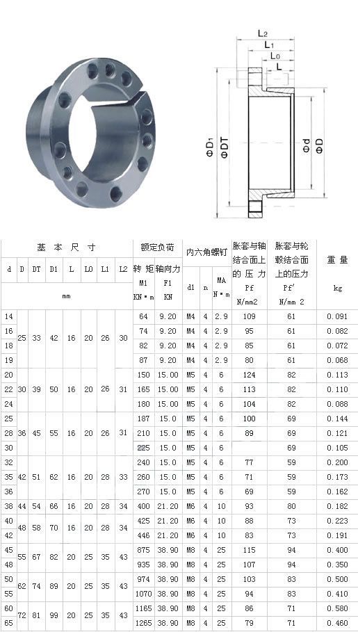 Z14型脹緊聯(lián)結(jié)套