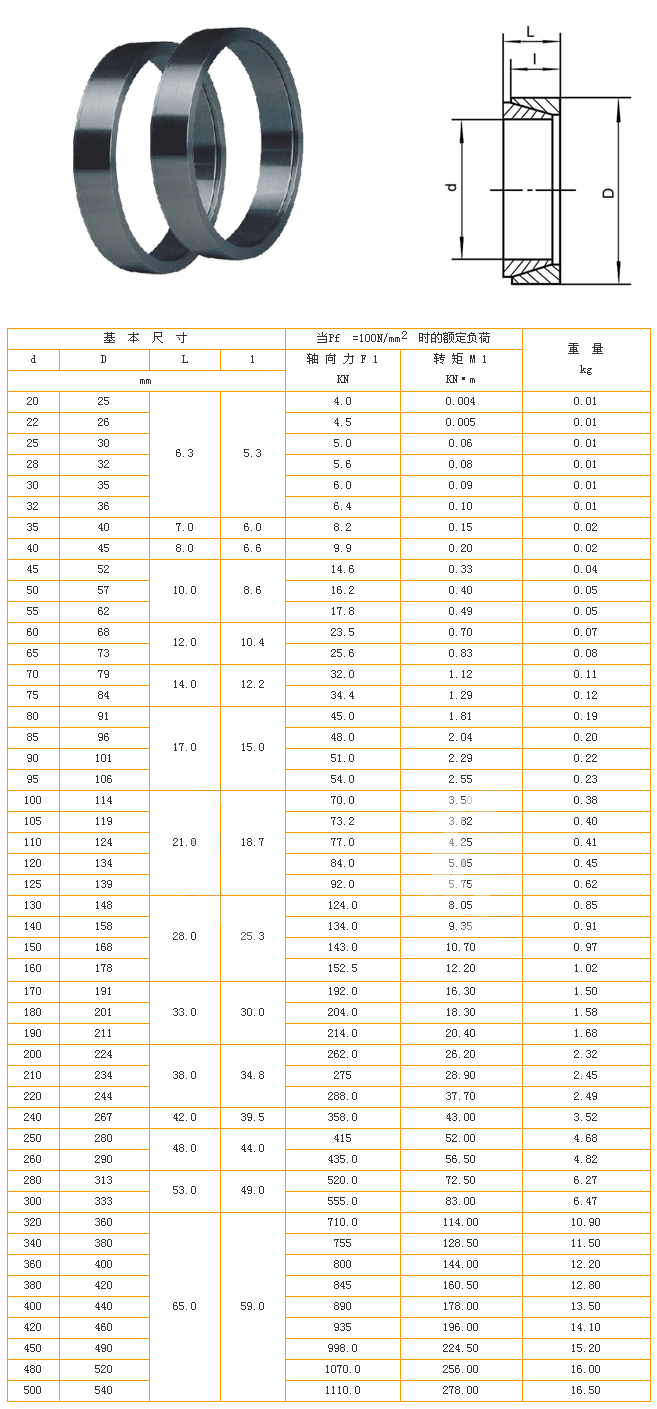 Z1型脹緊聯(lián)結(jié)套