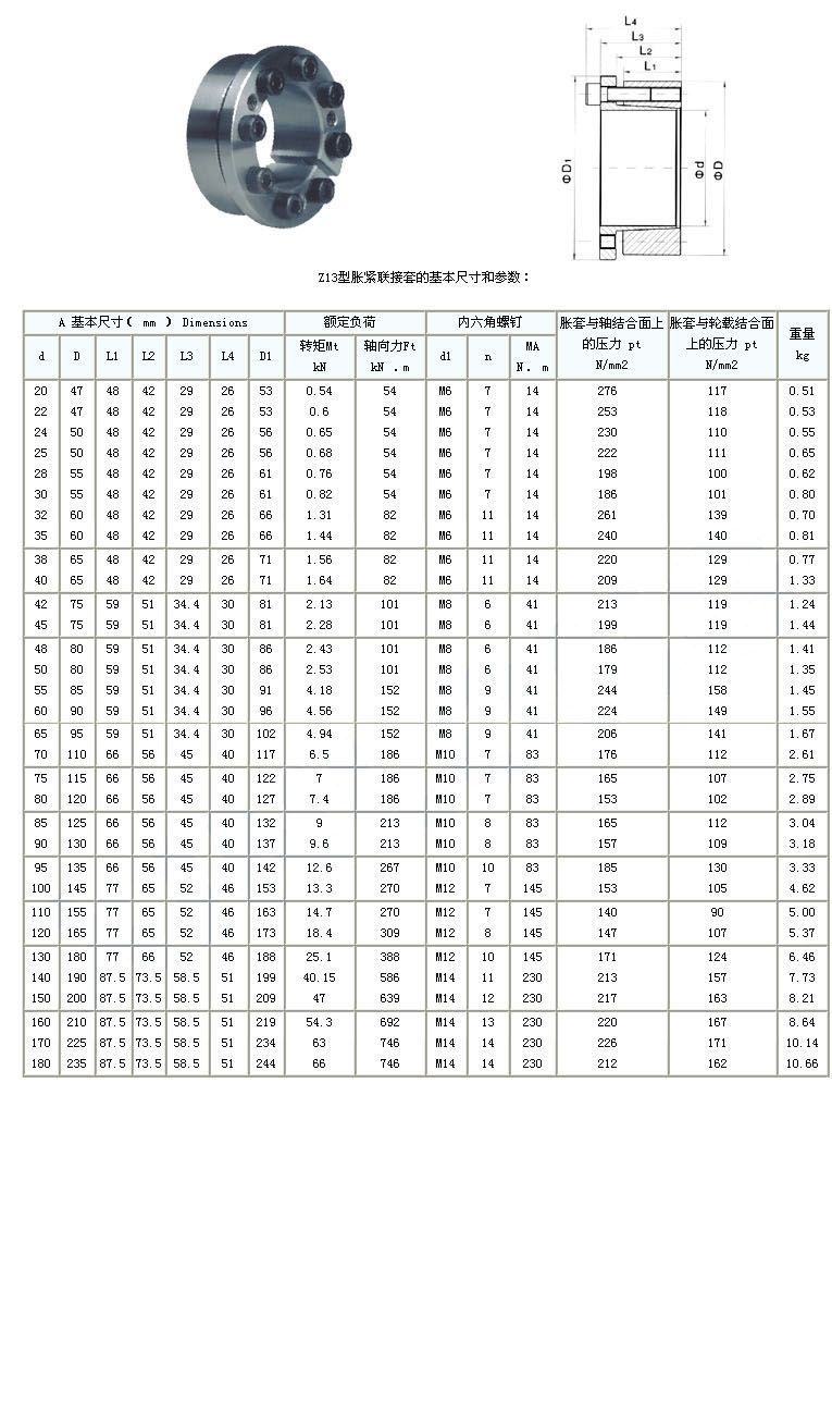 Z13型脹緊聯(lián)結(jié)套