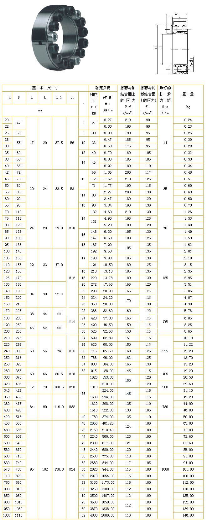 Z2型脹緊聯(lián)結(jié)套