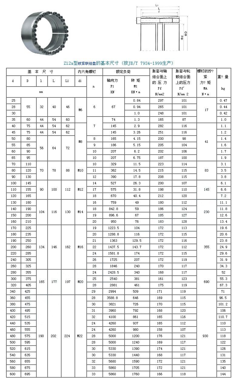 Z12型脹緊聯(lián)結(jié)套