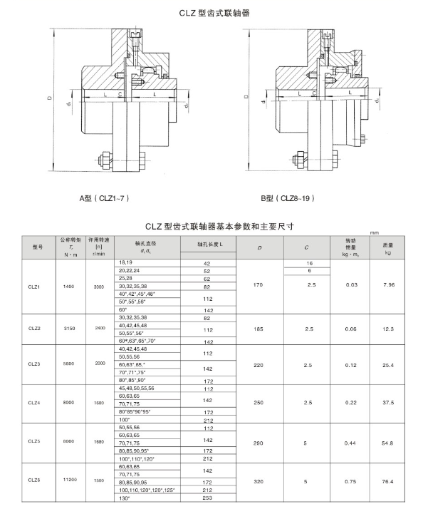 CLZ型齒式聯(lián)軸器