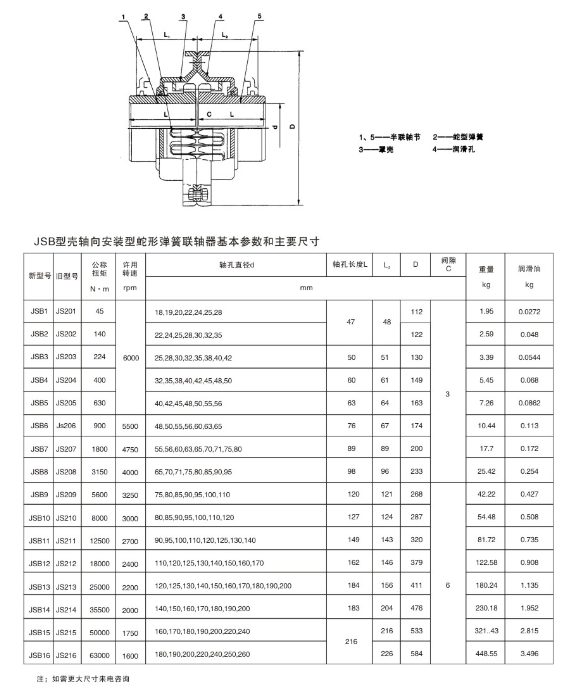 JSB型殼軸向安裝型蛇型彈簧聯軸器