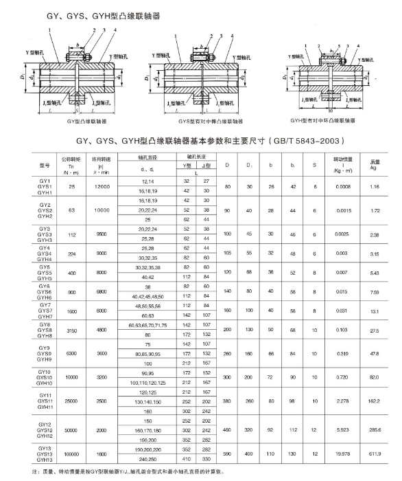 GY,GYS,GYH型凸緣聯(lián)軸器
