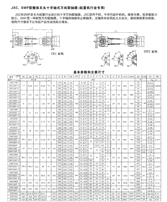 JXC,SWF型整體叉頭十字軸式萬向聯軸器