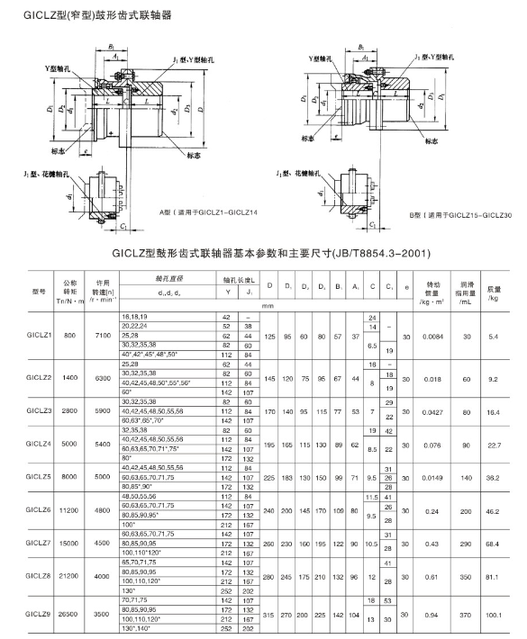 GICLZ型（窄型）鼓形齒式聯(lián)軸器