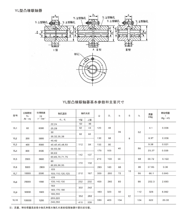 YL型凸緣聯(lián)軸器
