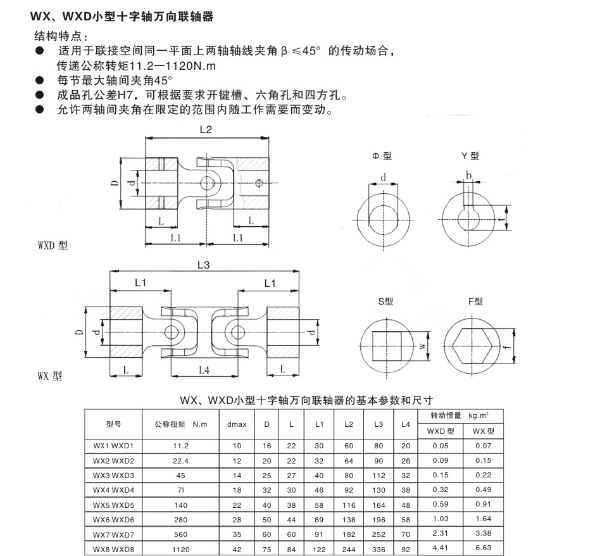 WX,WXD小型十字軸萬向聯軸器