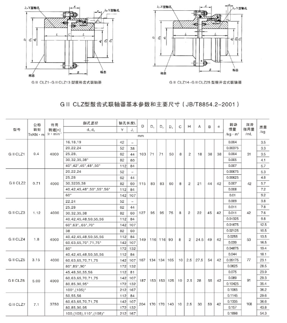 GIICLZ型接中間軸鼓形齒式聯(lián)軸器