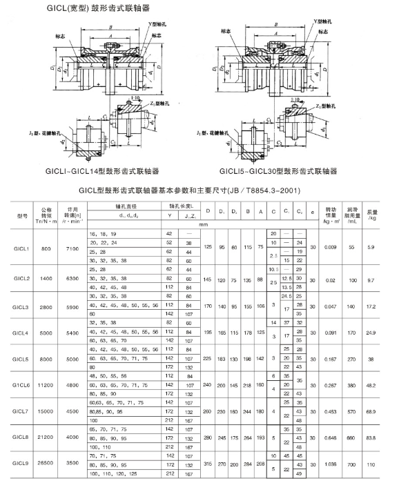 GICL寬型鼓形齒式聯(lián)軸器
