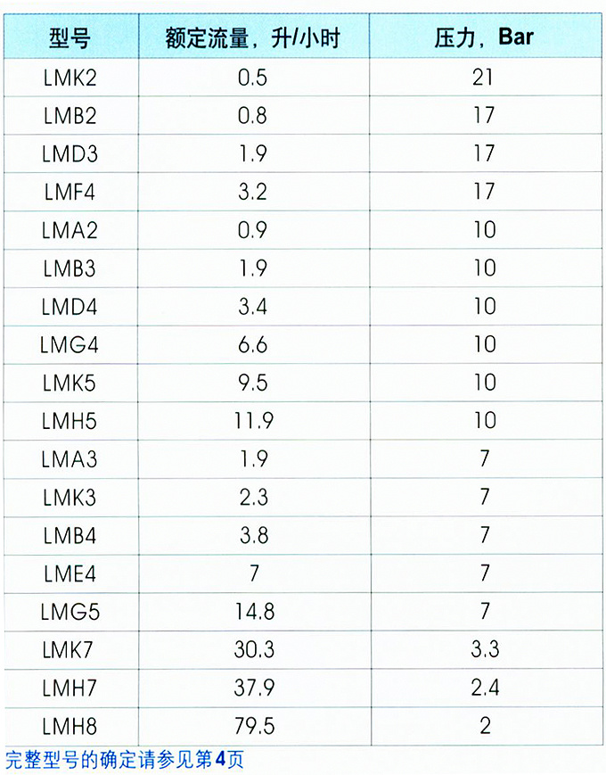 Ƶ֡ɵֶɵ 0.5-79.5Сʱѹ2-21Bar 4-20mA20-4mA壬 ҺλźŽչ 24VDC10mA ѡ220VAC50HzԴ 16ŨϢҺʾ ๦ 20ֻ  ѹ