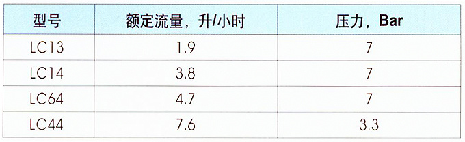 ֶ 1 .9-7.6Сʱѹ3.3-7Bar Զͨ7춨ʱ 7춨ʱ 4ֻ  ѹ