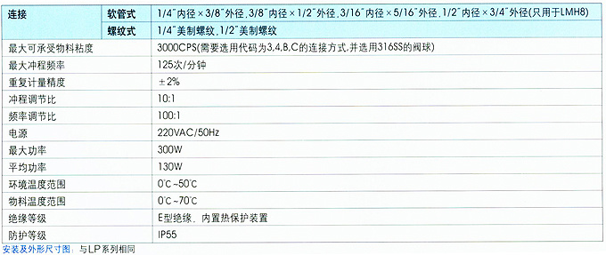 Ƶֿɵֶɵ 0.5-79.5Сʱѹ2-21Bar 4-20mA20-4mA壬 ҺλźŽչ 24VDC10mA ѡ220VAC50HzԴ 16ϢҺʾ ๦ 20ֻ  ѹ