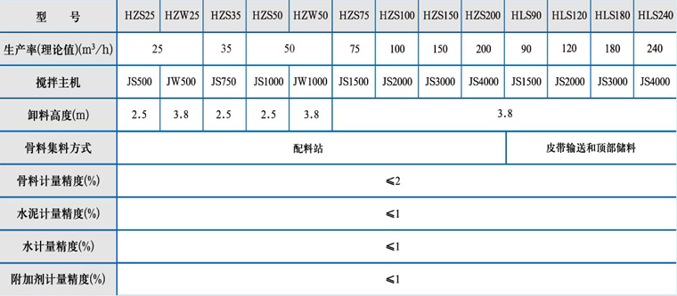 混凝土搅拌站