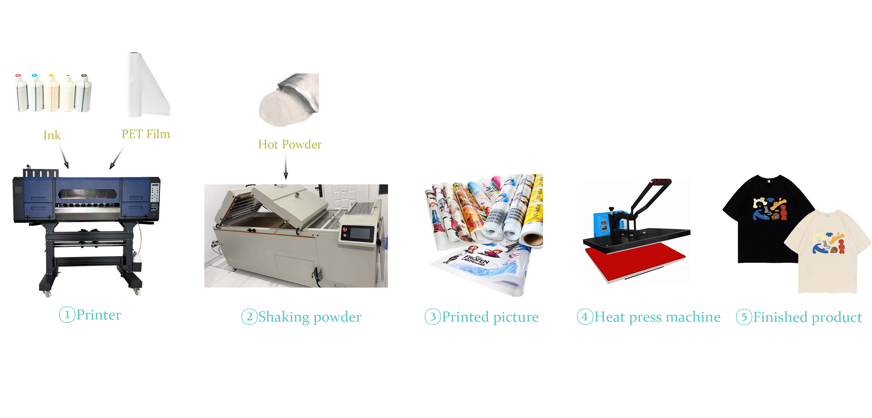 White Ink Direct-to-Film Transfer (DTF): Introduction and Practical Applications