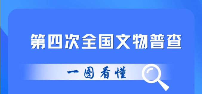 Picture Name