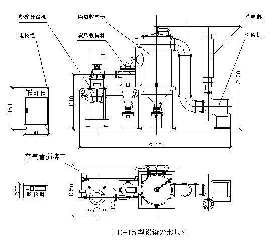 氣流粉碎分級機