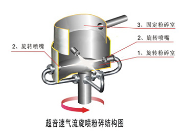 南京天目超微技術(shù)研究開發(fā)有限公司