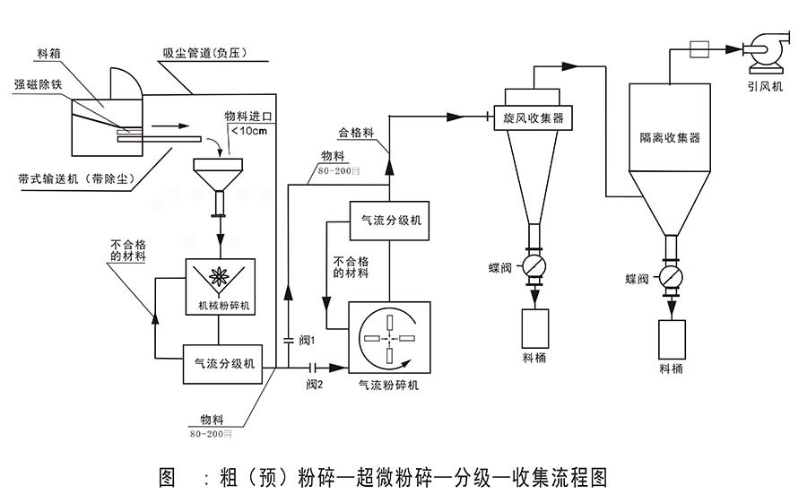 天目超微