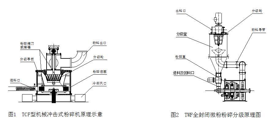 天目超微