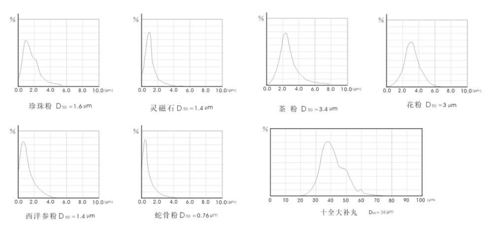 天目超微