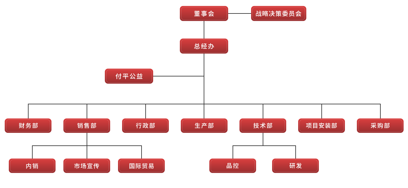 組織架構