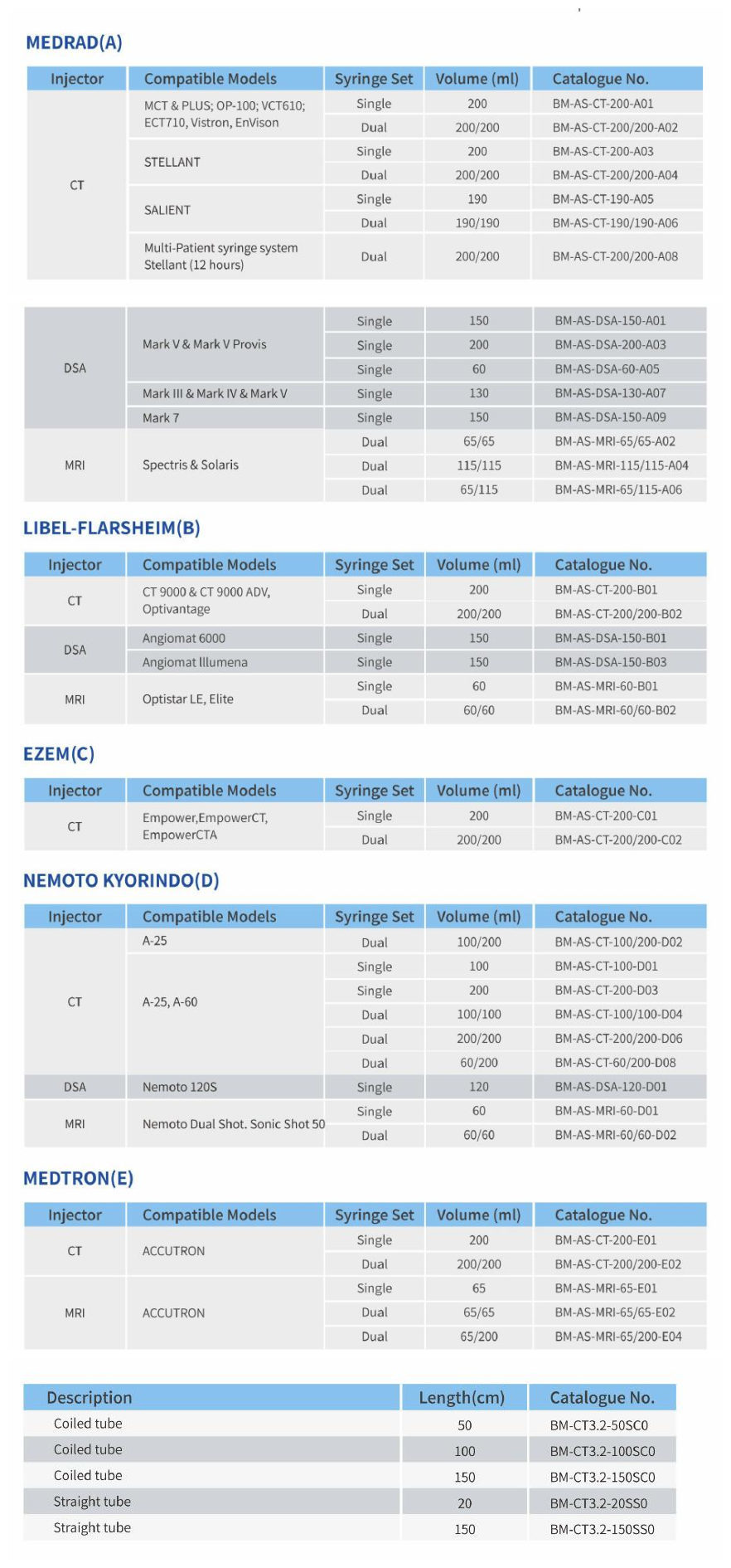 Angiographic Syringes Accessories Brosmed Medical Cardiovascular