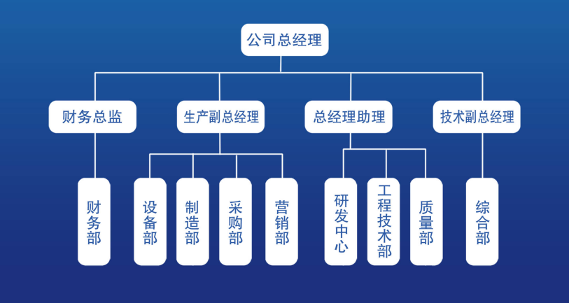 組織架構