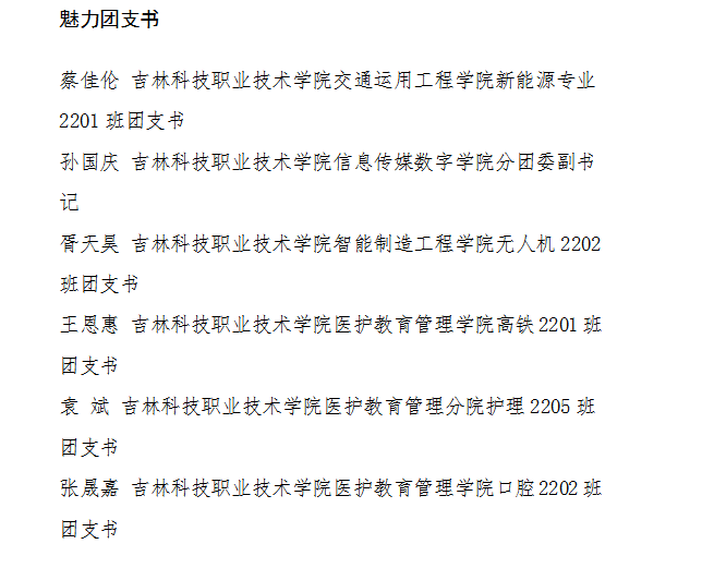 喜報(bào) | 吉科職院在長春市學(xué)校共青團(tuán)評比活動(dòng)中斬獲佳績