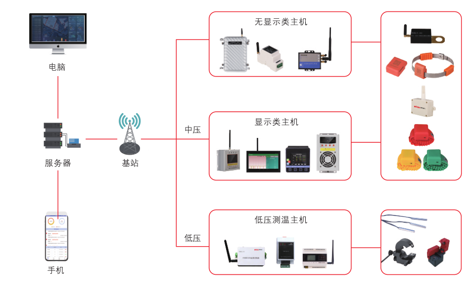 MON-CW 系列無(wú)線測(cè)溫系統(tǒng)