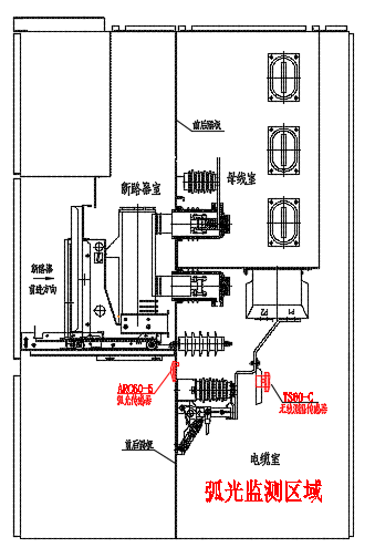 弧光傳感器柜內(nèi)安裝示意圖