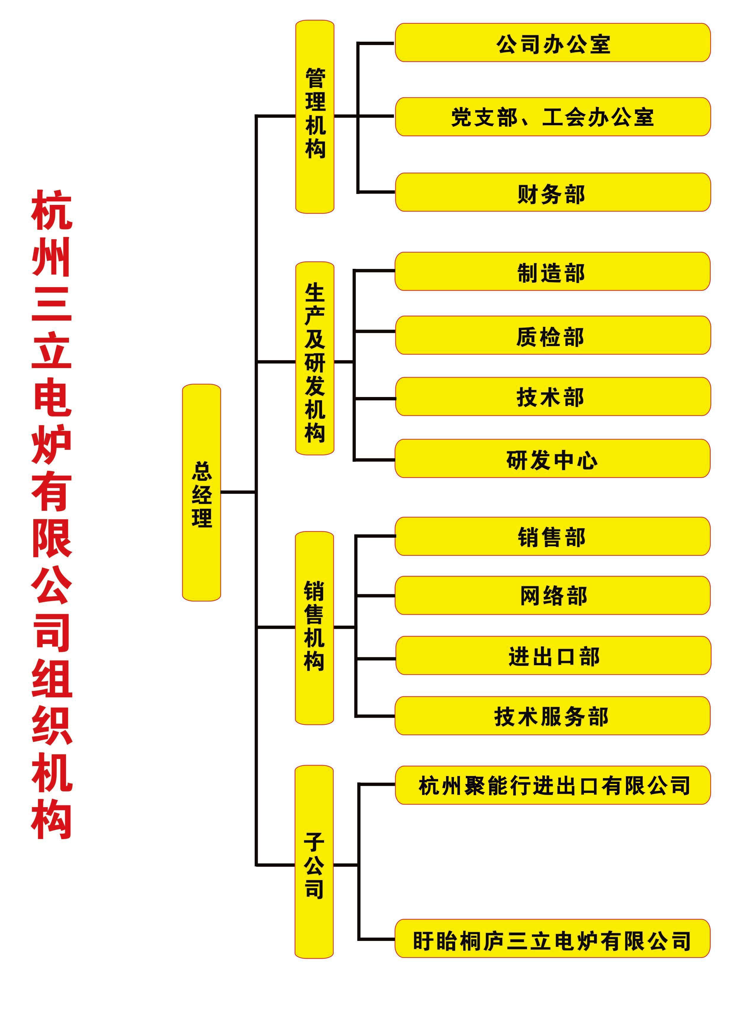 組織架構(gòu)