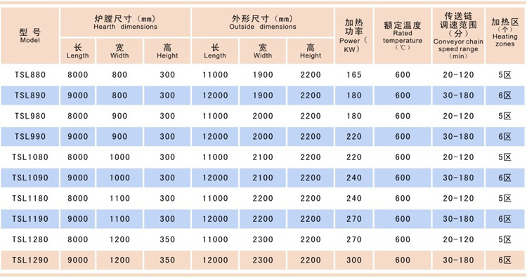 TSL連續式重型彈簧回火爐7