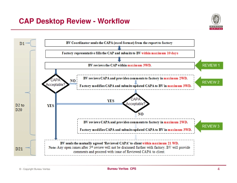 TM for CAP Desktop Review_Factory version_30Nov2015-3.webp
