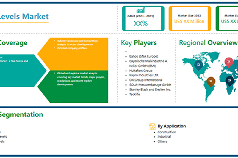 Spirit Levels Market Size and Forecasts (2021 - 2031), Global and Regional Share, Trends, and Growth Opportunity Analysis