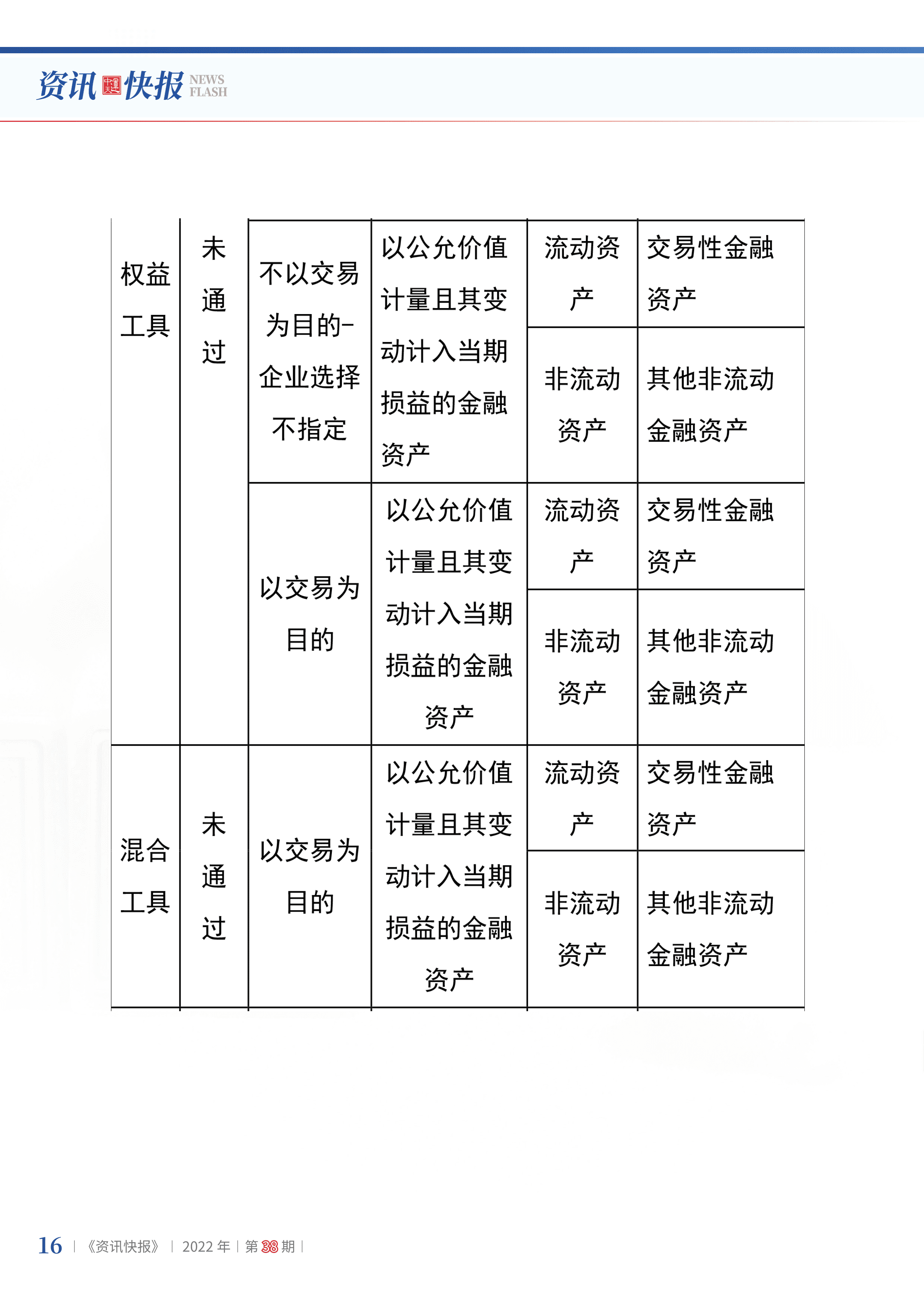 2022年第38期18.png