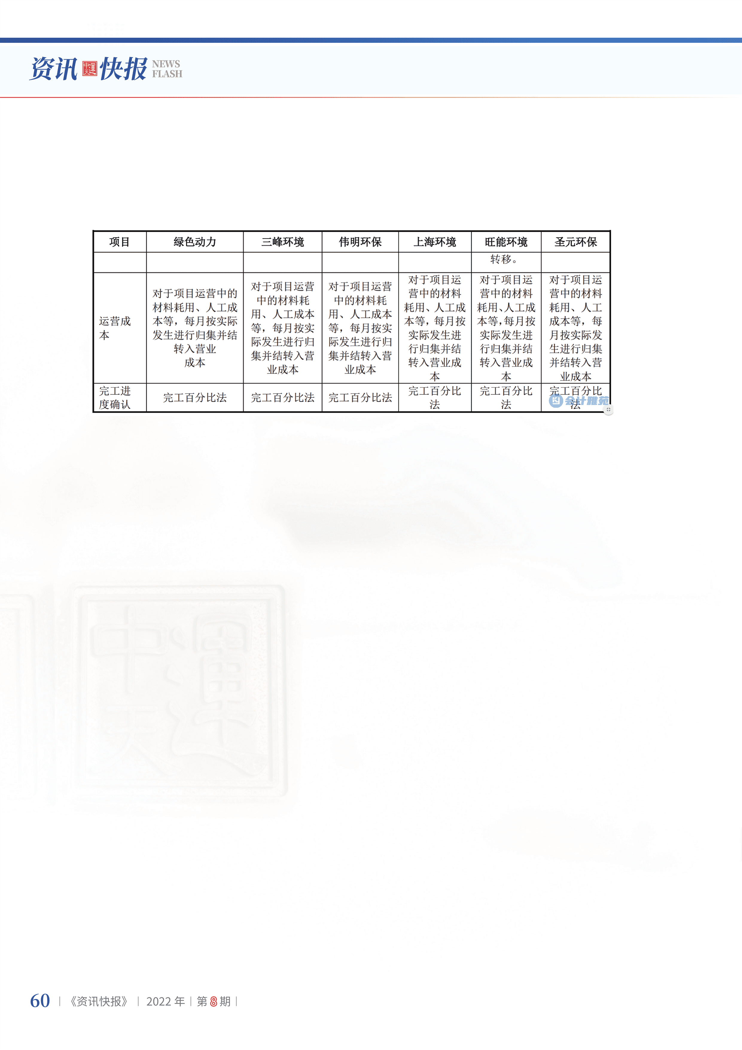 2022年第8期62.png