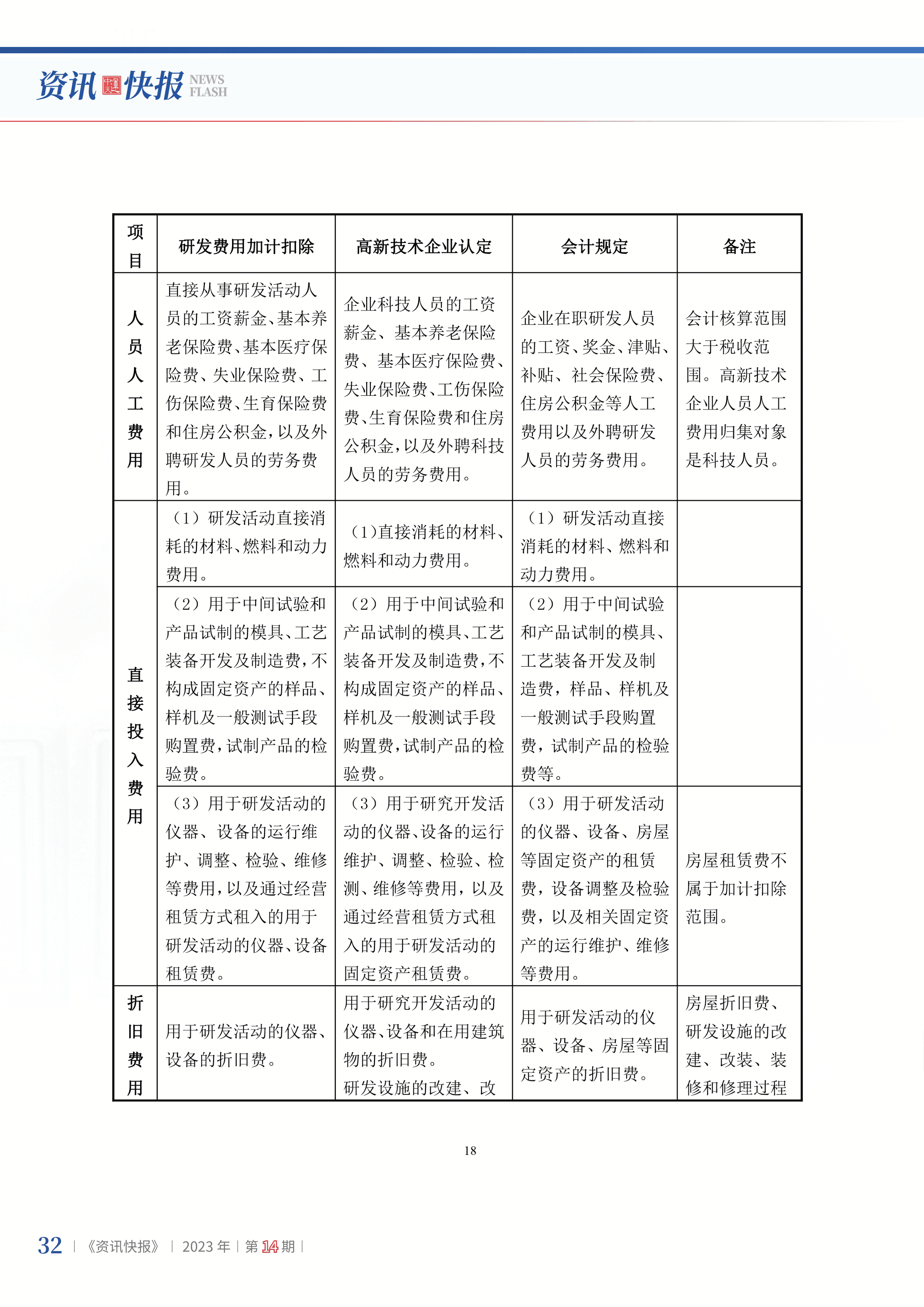 2023年第14期34.png