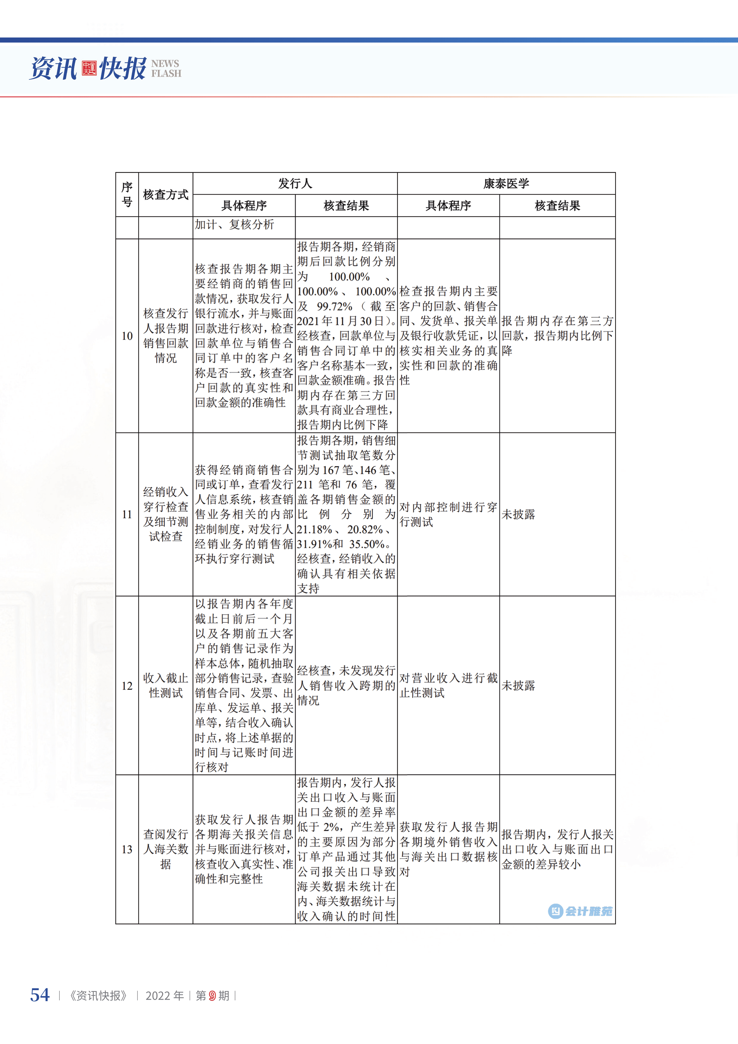 2022年第9期56.png