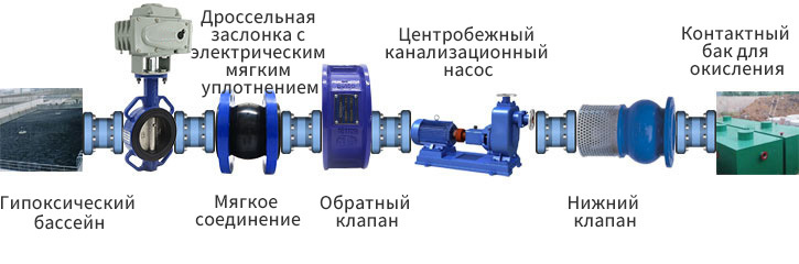 Очистка сточных вод