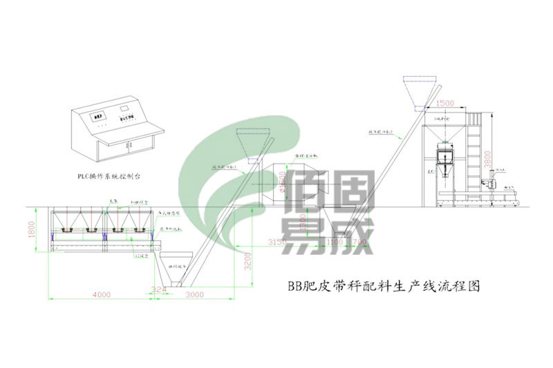 肥料專(zhuān)用配料包裝生產(chǎn)線